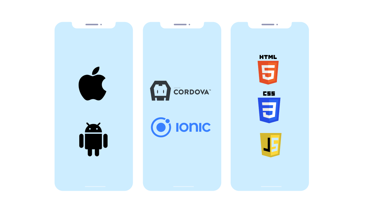 maatwerk app laten maken